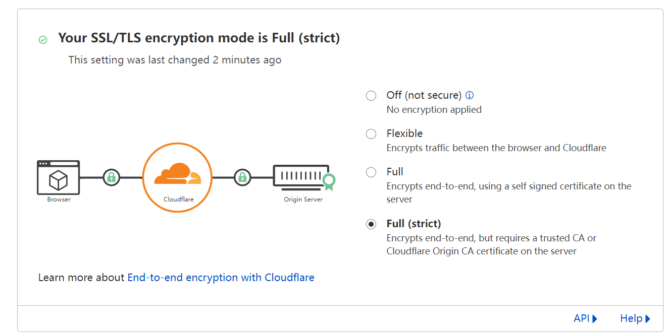 Cloudflare SSL Options