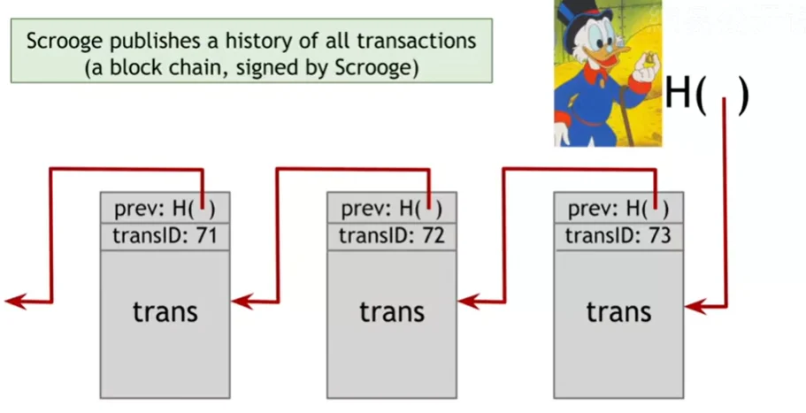 Better coin chain