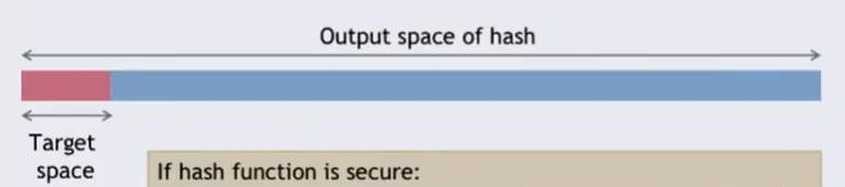 target space in hash puzzles