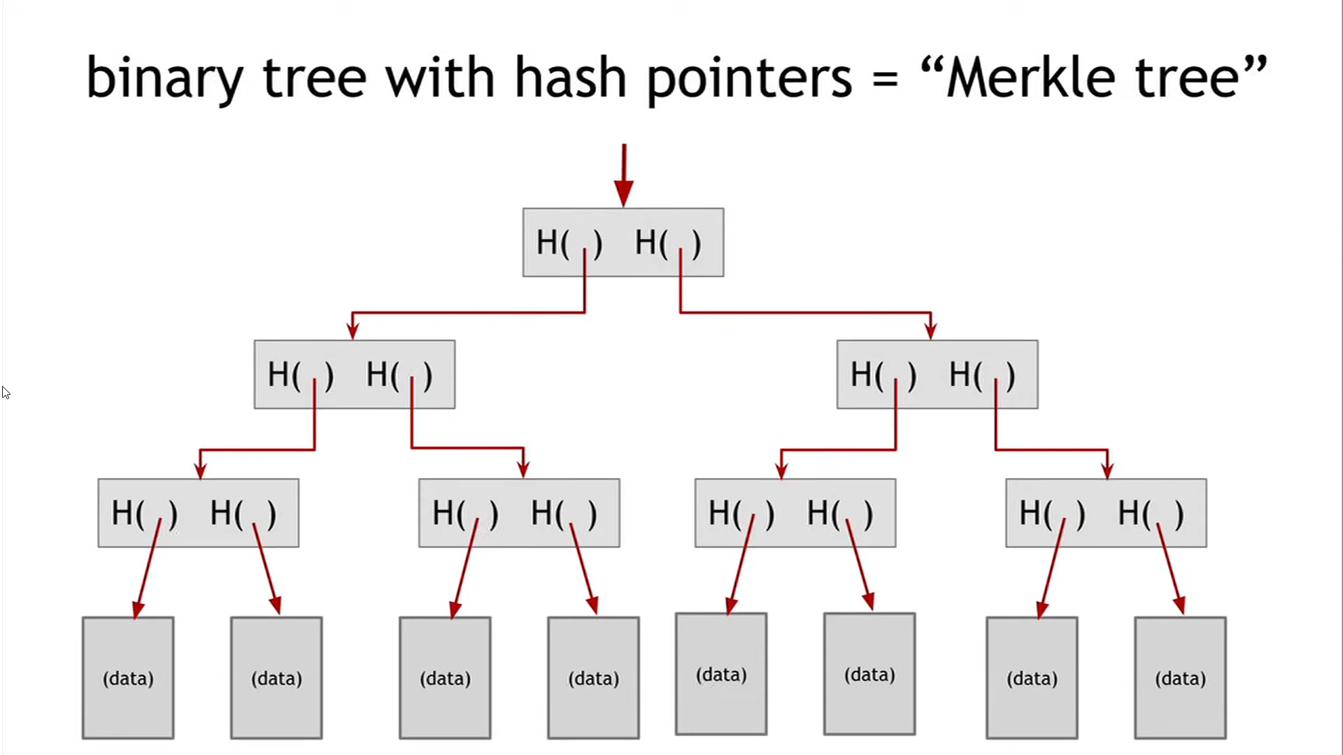 Merkle tree